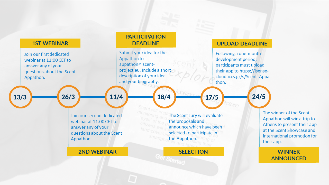 Appathon timeline 5